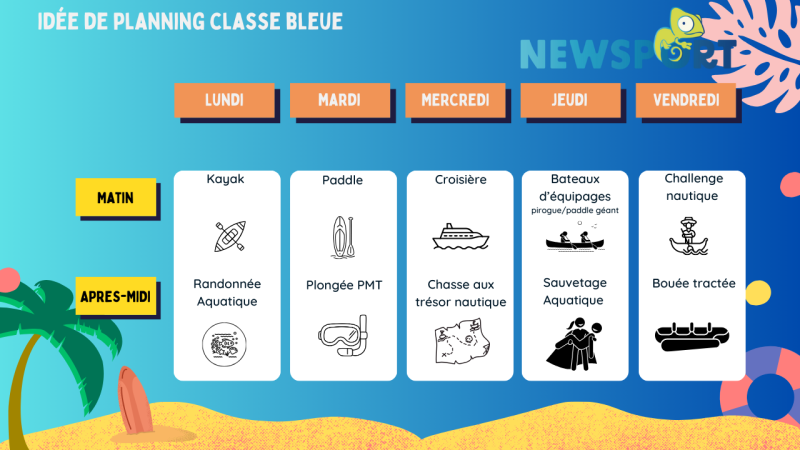 Idée planning Classe bleue à Carry le Rouet