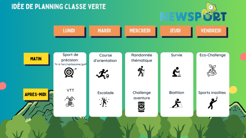 Idée planning classe verte sur la Cote Bleue
